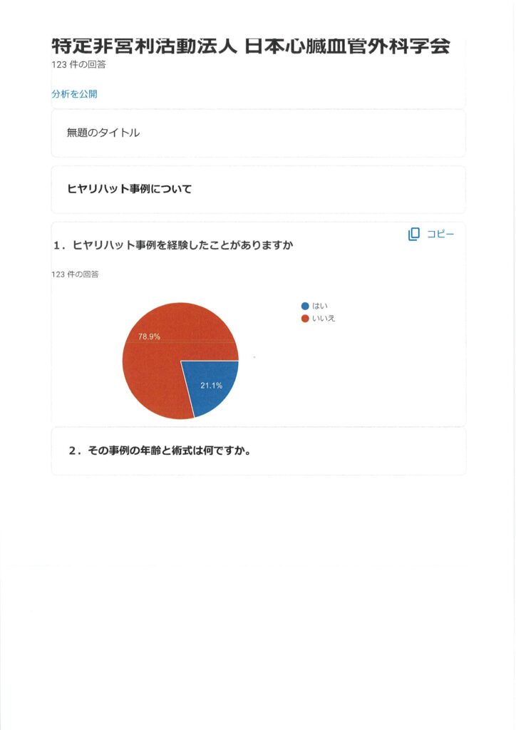 Temporary pacing wire関するアンケート 回答概要
